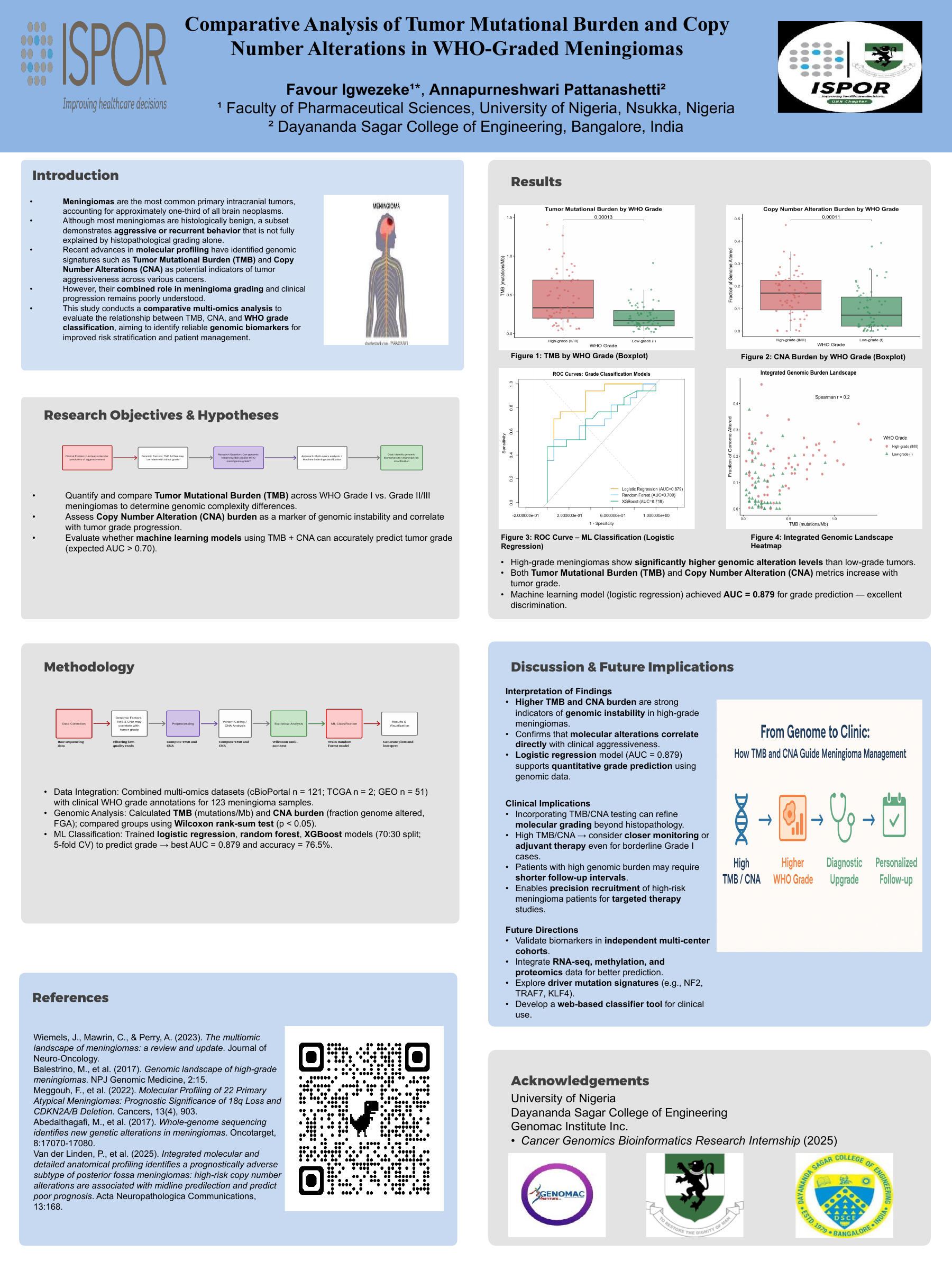 Meningioma genomics poster presented at the ISPOR-HEOR UNN Health Conference