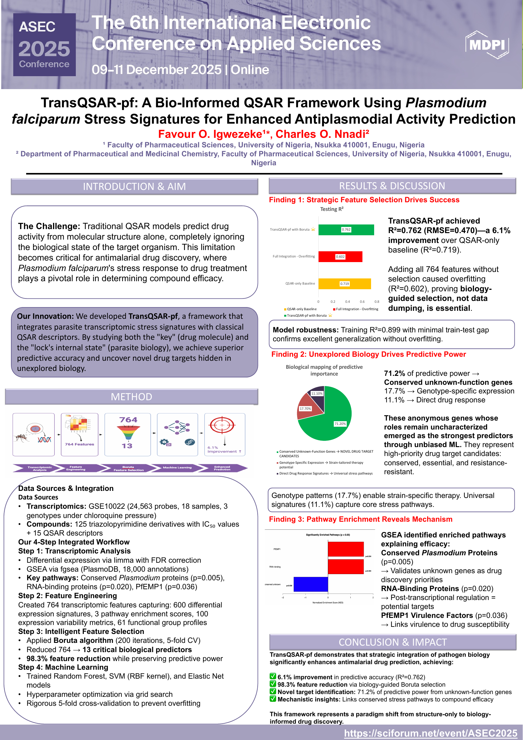 TransQSAR-pf poster presented at ASEC 2025
